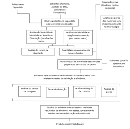 Diagrama

Descrição gerada automaticamente