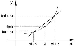 Gráfico, Gráfico de linhas

Descrição gerada automaticamente
