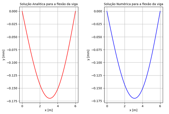 Gráfico, Gráfico de linhas

Descrição gerada automaticamente