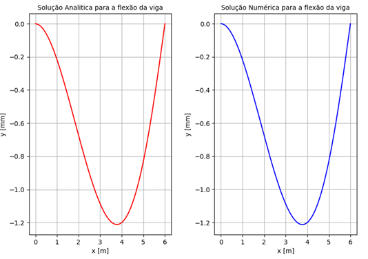 Gráfico, Gráfico de linhas

Descrição gerada automaticamente