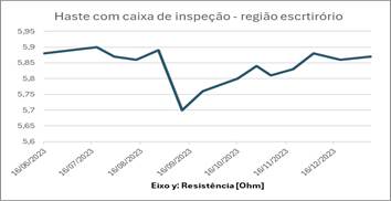 Gráfico, Gráfico de linhas
Descrição gerada automaticamente