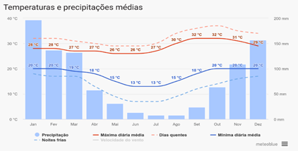 Gráfico, Histograma
Descrição gerada automaticamente