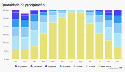 Gráfico, Gráfico de barras
Descrição gerada automaticamente