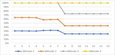 Gráfico, Gráfico de linhas
Descrição gerada automaticamente